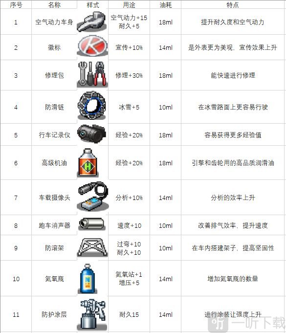冲刺赛车物语2通用零件图一