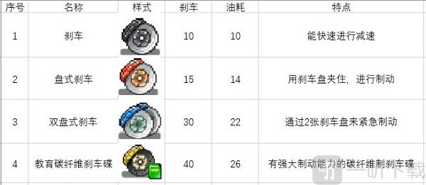冲刺赛车物语2通用零件图四