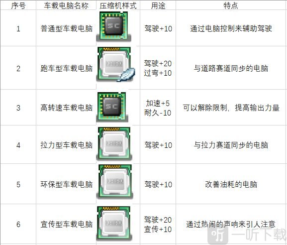 冲刺赛车物语2通用零件图七
