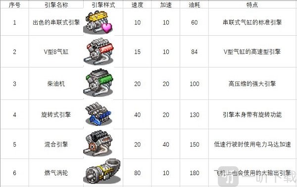 冲刺赛车物语2引擎部件截图
