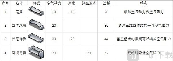 冲刺赛车物语2通用零件图五