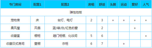 幸福公寓物语弹性地板房间配置图