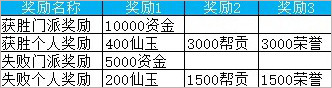 封神召唤师牧野之战奖励展示