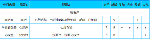 幸福公寓物语桃色床房间组合展示