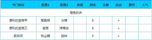幸福公寓物语橙色床布局配置截图