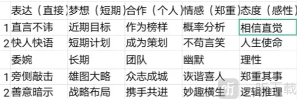 手机帝国员工交流话术界面