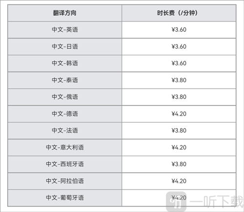 百度翻译实时语音翻译收费表