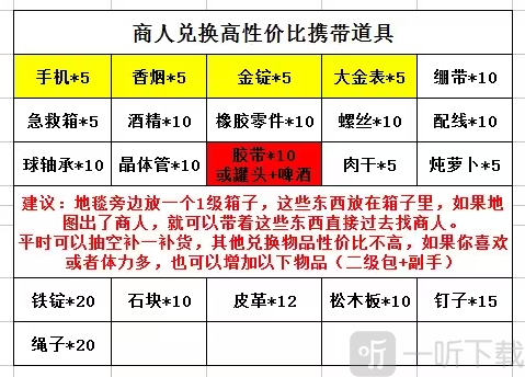 LastDayonEarth狗和人商人交易图片