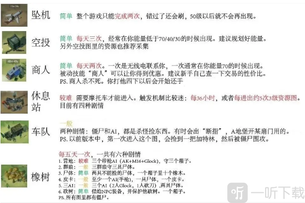 LastDayonEarth狗和人活动玩法展示图片