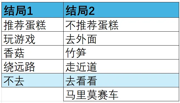 虚构的坏朋友