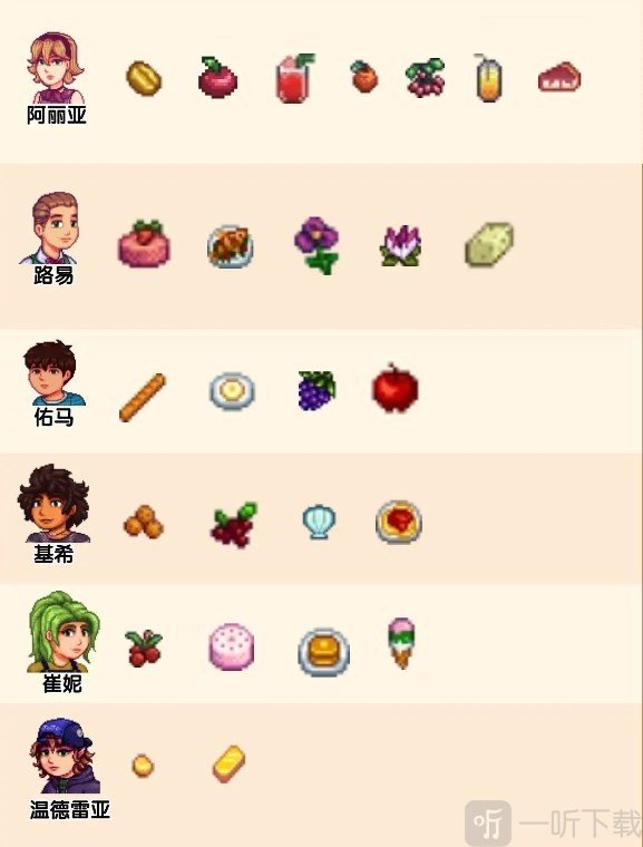 星露谷物语里奇赛德村NPC送礼攻略图五