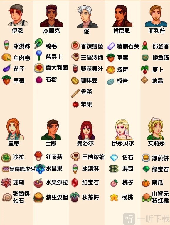 星露谷物语里奇赛德村NPC送礼攻略图一