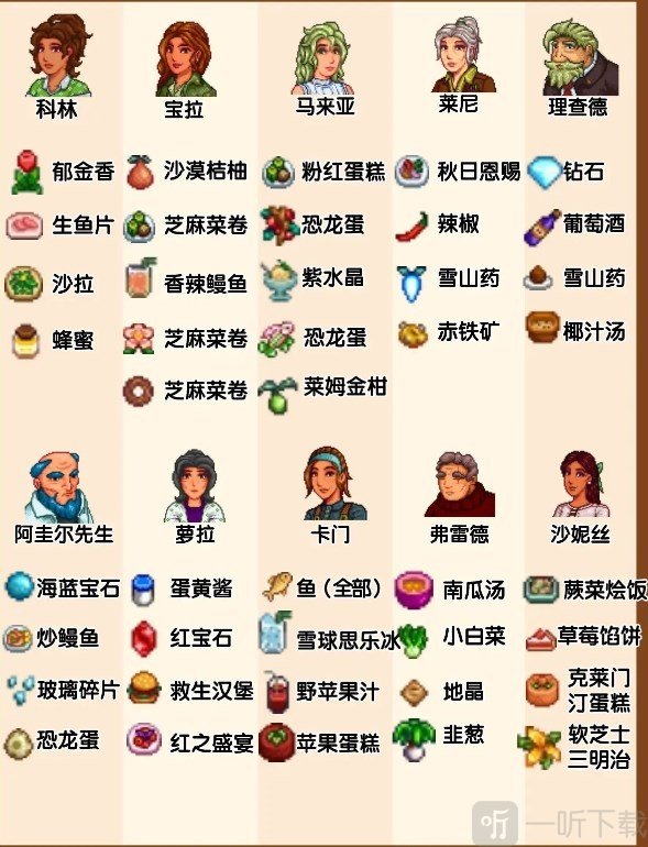 星露谷物语里奇赛德村NPC送礼攻略图三