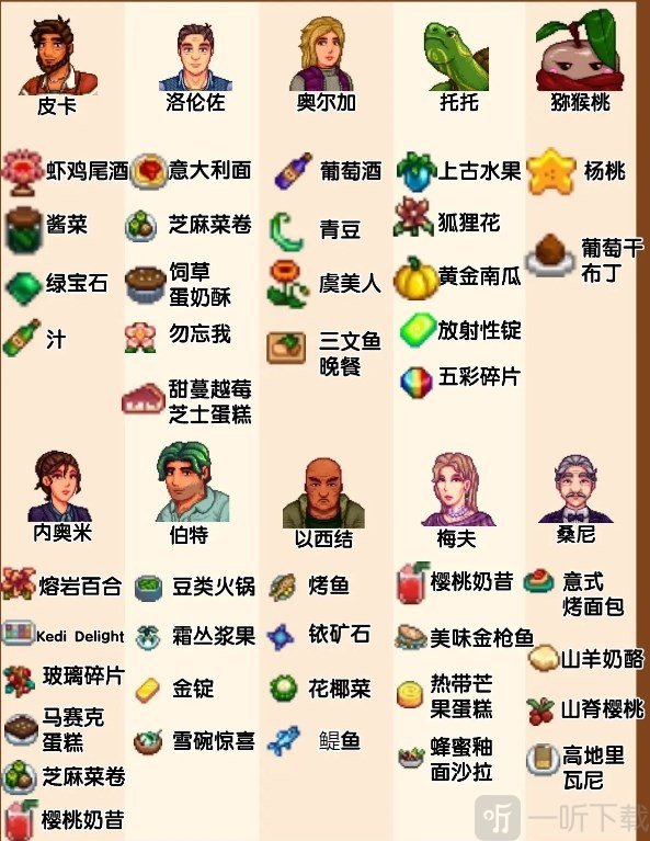 星露谷物语里奇赛德村NPC送礼攻略图四