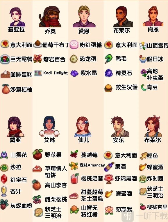 星露谷物语里奇赛德村NPC送礼攻略图二