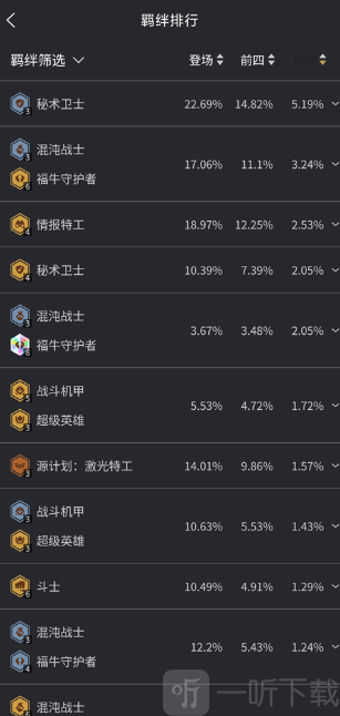 兔小铲羁绊排行榜展示