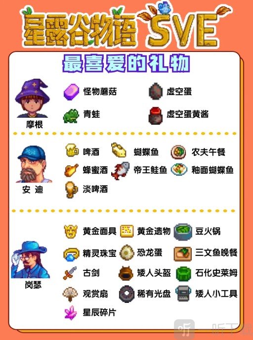 星露谷物语SVE维克多角色展示