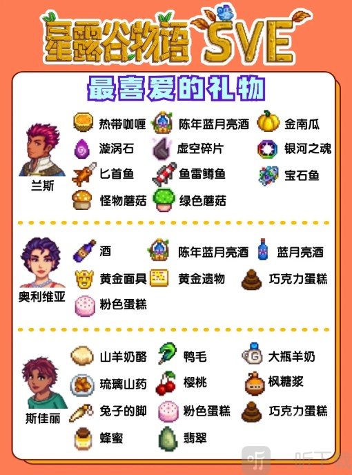 星露谷物语SVE玛格纳斯角色展示