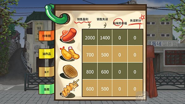 街头妈咪韩式摆摊大亨游戏