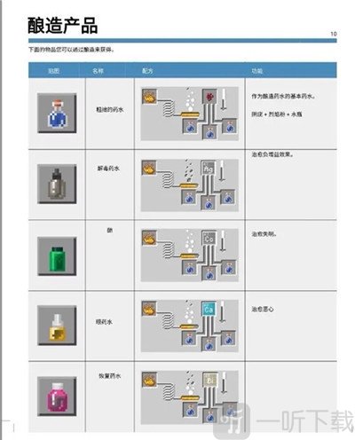 mc基岩版化学酿造产品配方