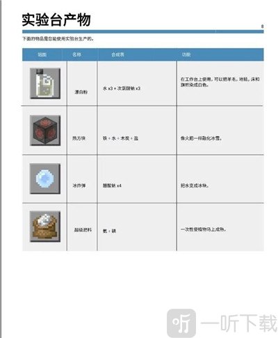 mc基岩版实验台化学产物展示