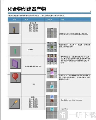 mc基岩版化合物创建器产物一览