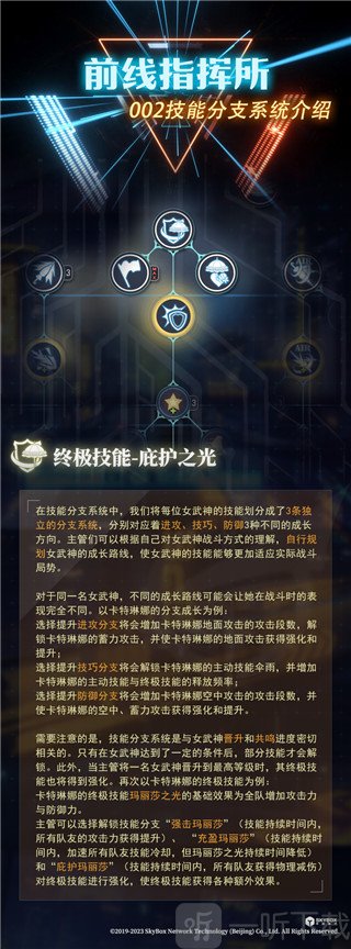 神行少女手游女武神技能分支示意