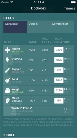 dododex