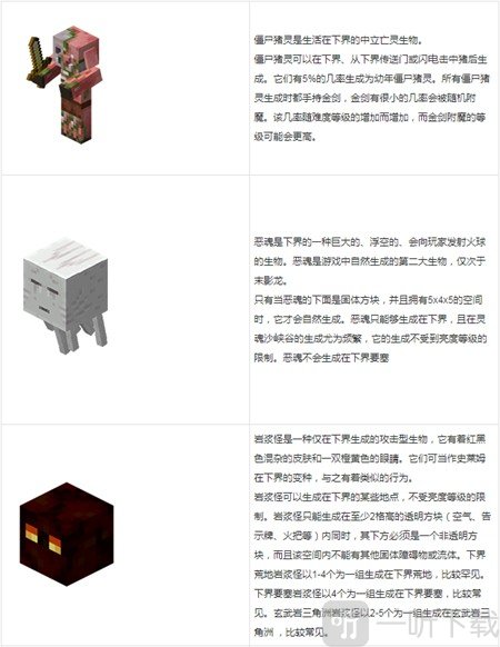 Minecraft国际版1.21下界合金材料获取展示
