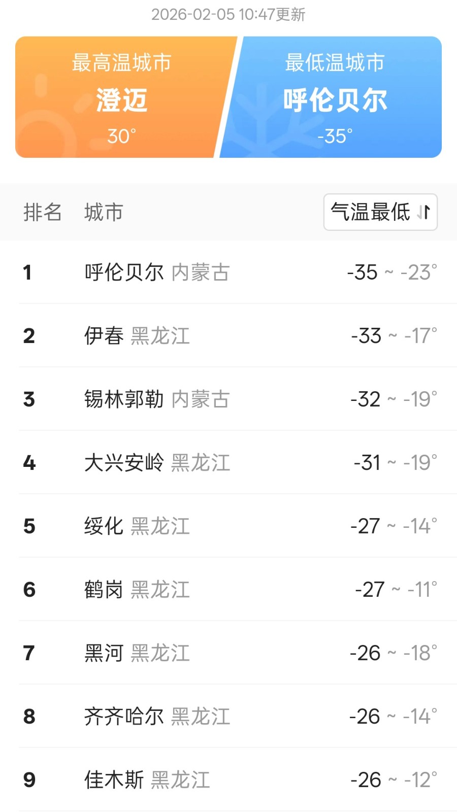 知温天气