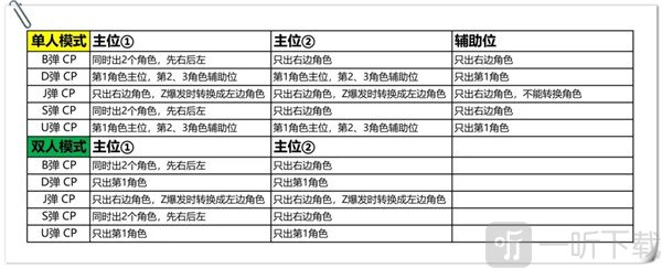 奥特曼融合激战CP卡效果展示