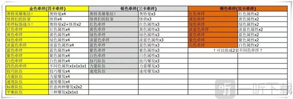 奥特曼融合激战固有牵绊展示