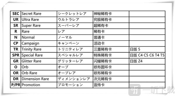 奥特曼融合激战卡片稀有度展示