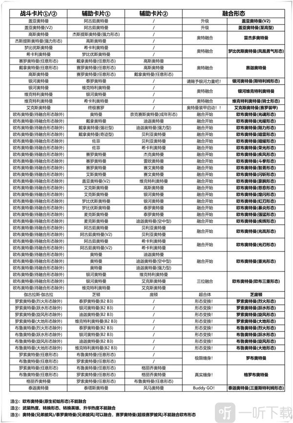 奥特曼融合激战奥特融合玩法展示