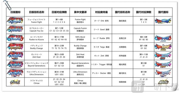 奥特曼融合激战游戏版本进化说明