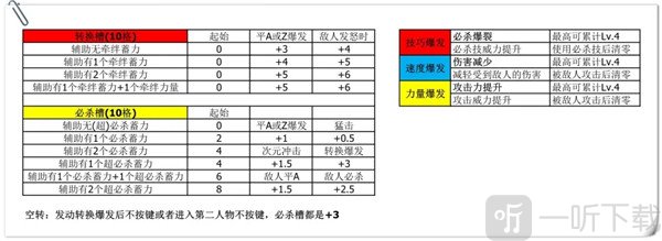 奥特曼融合激战转换槽与必杀槽说明