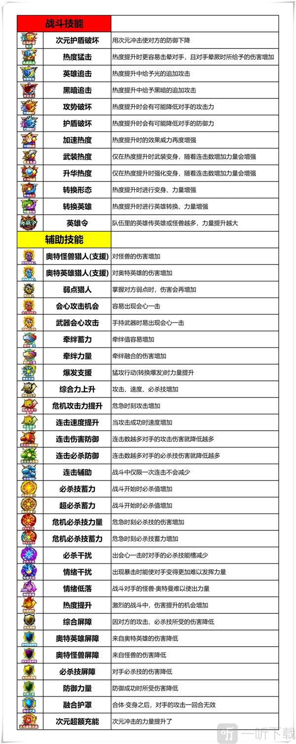奥特曼融合激战技能系统展示