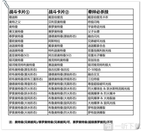 奥特曼融合激战牵绊必杀技展示