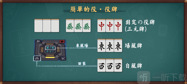 雀魂麻将Majsoul役牌示例