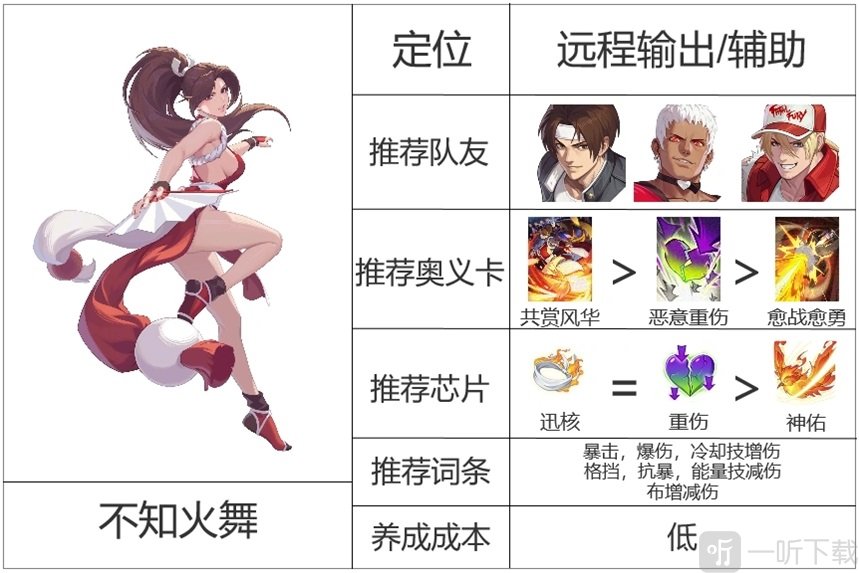 拳皇冠军之路不知火舞角色介绍页面
