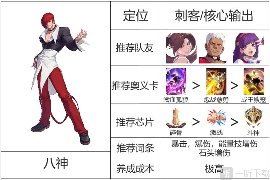 拳皇冠军之路八神庵角色介绍页面