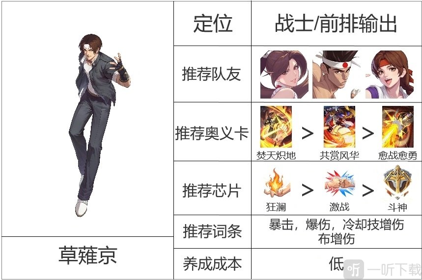 拳皇冠军之路草薙京角色介绍页面