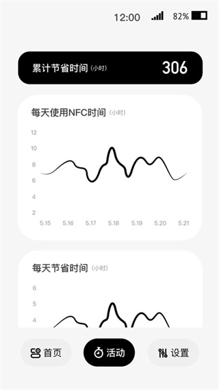 小专块