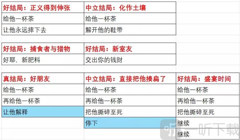 强盗客人全结局路线攻略界面