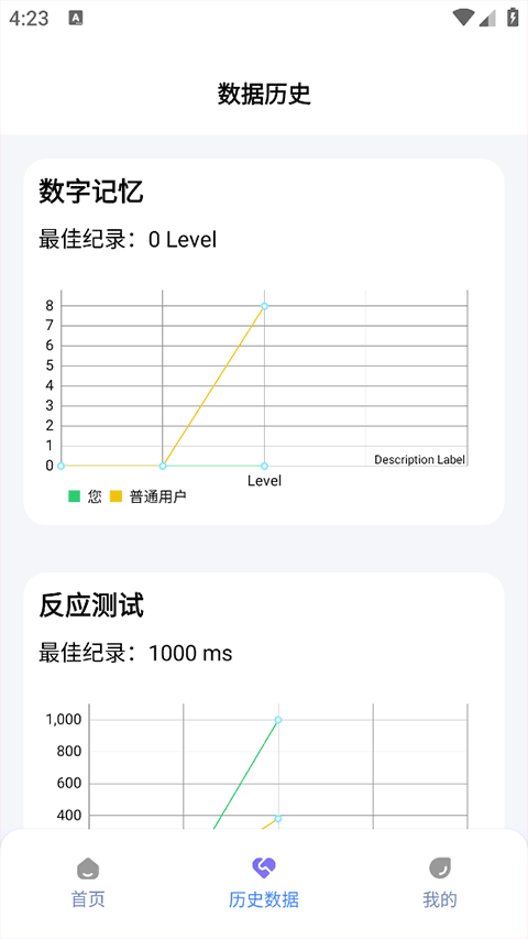 人类基准反应测试中文版