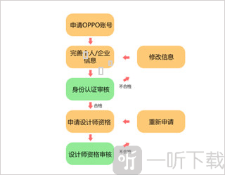 OPPO主题编辑器开放平台入口界面截图
