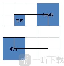财阀都市专业街布局示意图