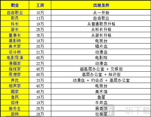 财阀都市办公室范围图
