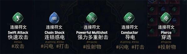undecember链接符文