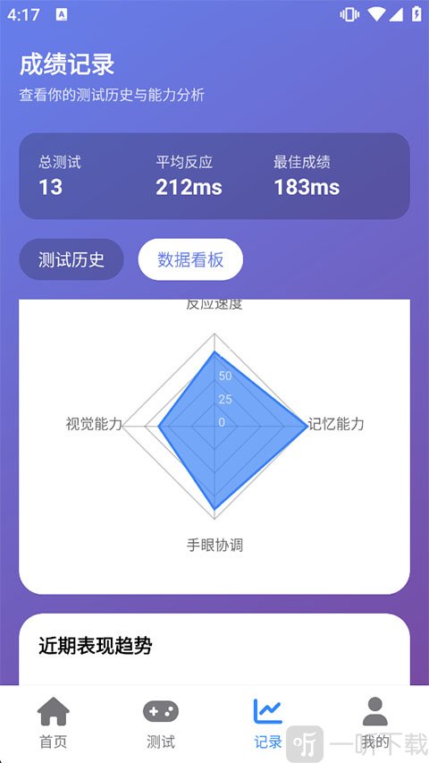 人类基准反应测试中文版数据面板界面